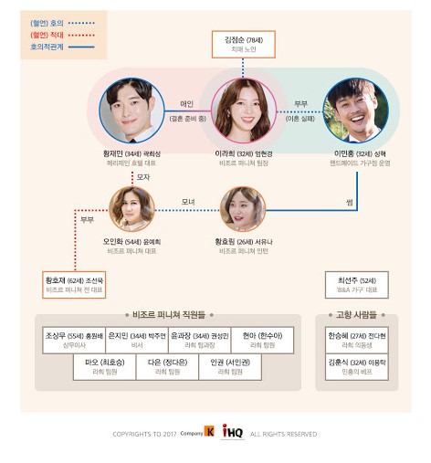 シングルワイフ　相関図